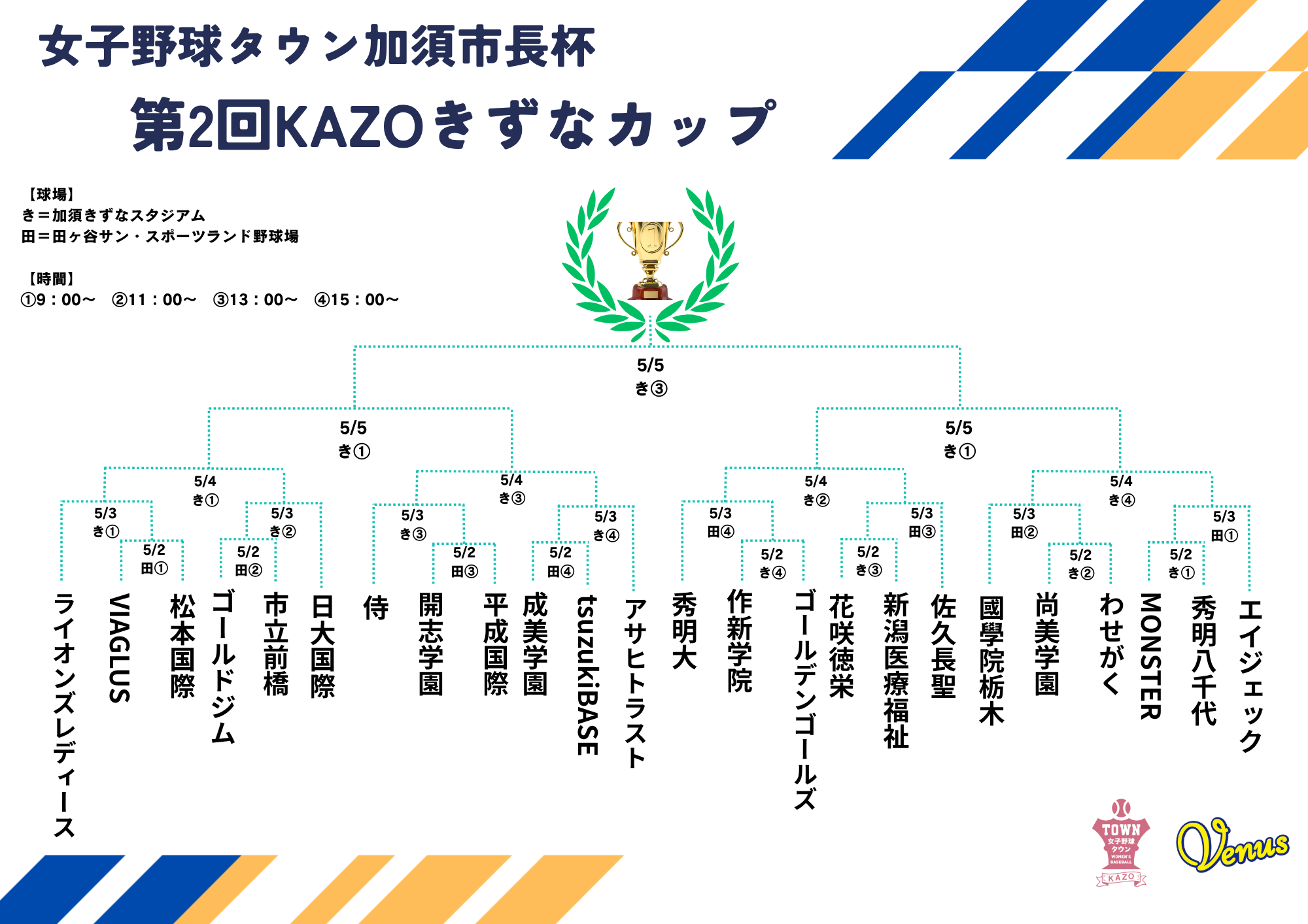『女子野球タウン加須市長杯 第2回KAZOきずなカップ』開催決定 | 関東女子硬式野球連盟ホームぺージ