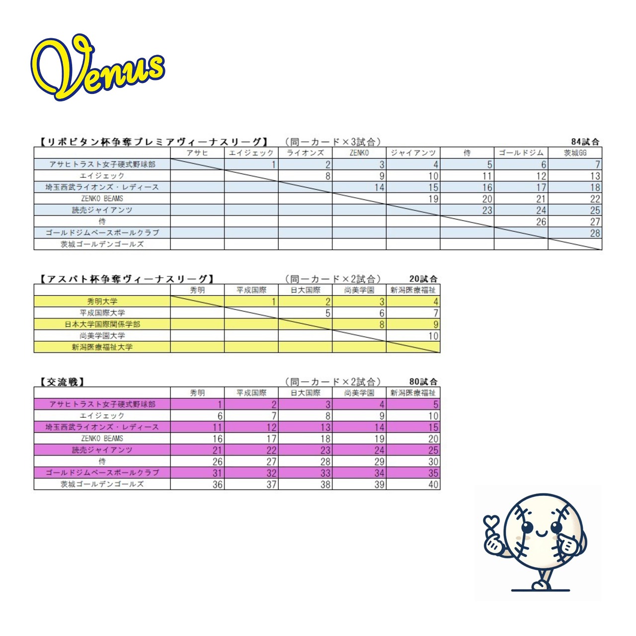 2026年度ヴィーナスリーグ開幕 | 関東女子硬式野球連盟ホームぺージ