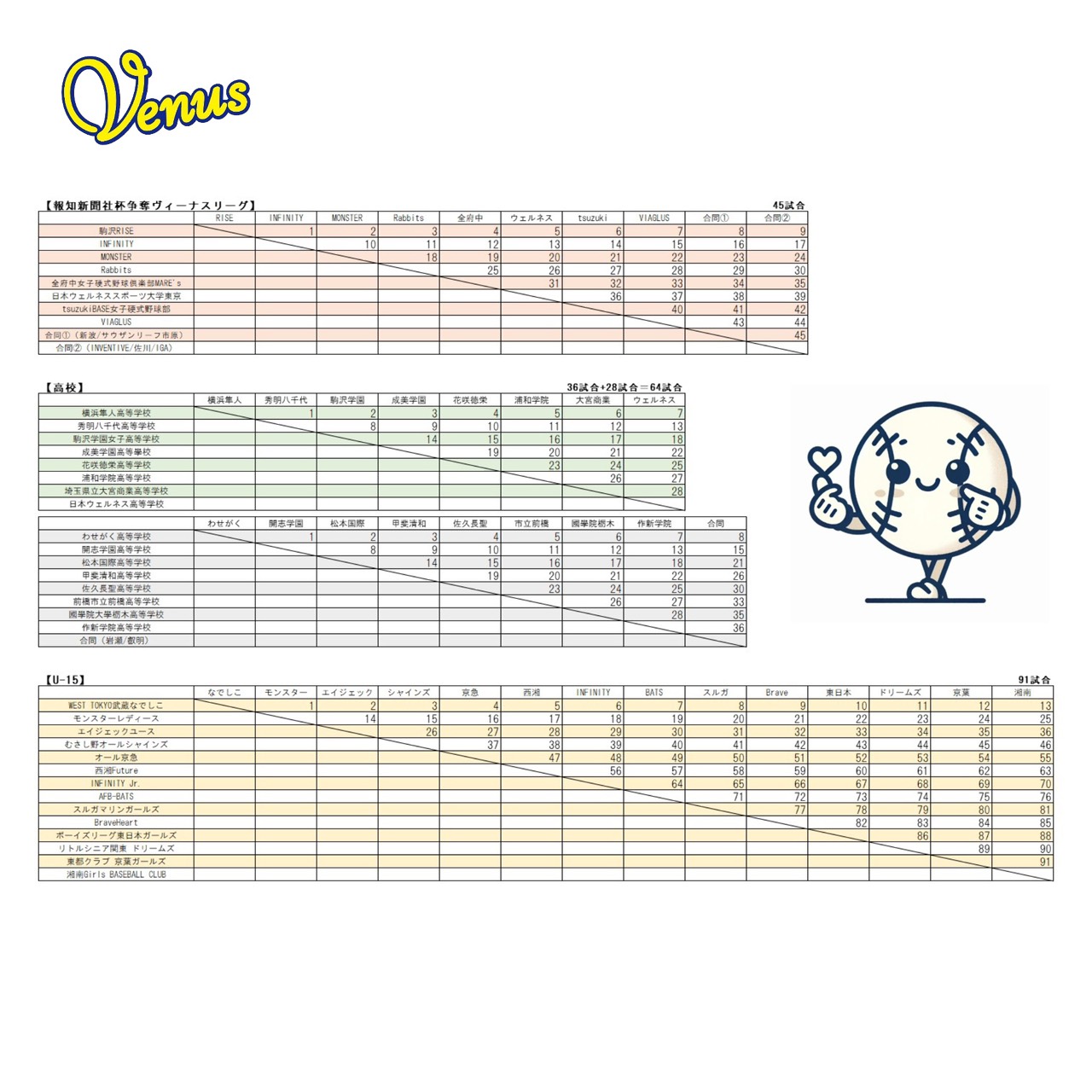 2026年度ヴィーナスリーグ開幕 | 関東女子硬式野球連盟ホームぺージ