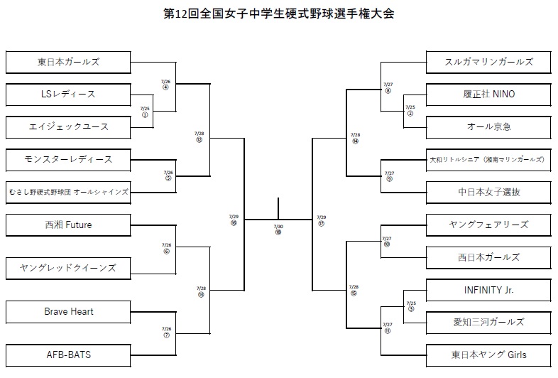 第12回全国女子中学生硬式野球選手権大会 | 関東女子硬式野球連盟ホームぺージ