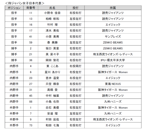 侍ジャパン女子日本代表 | 関東女子硬式野球連盟ホームぺージ