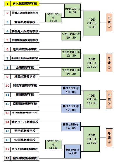 第30回記念全国高等学校女子硬式野球選手権大会 | 関東女子硬式野球連盟ホームぺージ