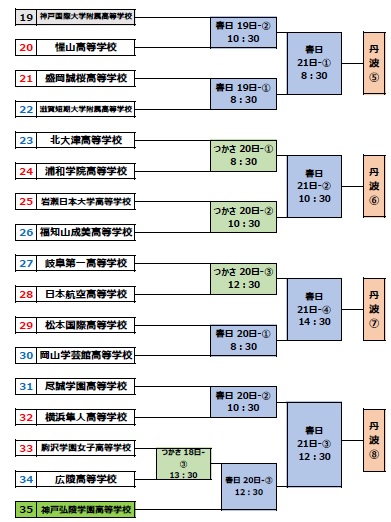 第30回記念全国高等学校女子硬式野球選手権大会 | 関東女子硬式野球連盟ホームぺージ