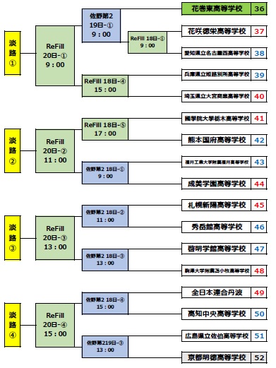 第30回記念全国高等学校女子硬式野球選手権大会 | 関東女子硬式野球連盟ホームぺージ