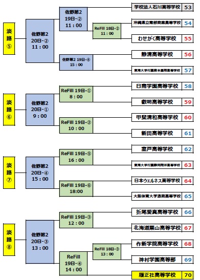 第30回記念全国高等学校女子硬式野球選手権大会 | 関東女子硬式野球連盟ホームぺージ