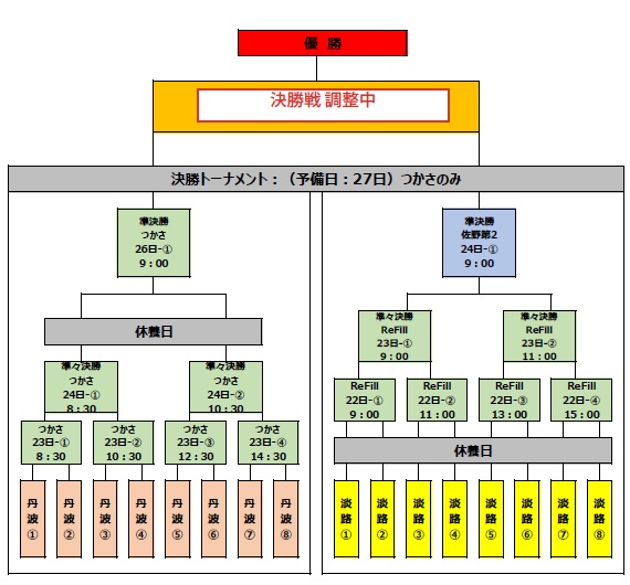 第30回記念全国高等学校女子硬式野球選手権大会 | 関東女子硬式野球連盟ホームぺージ